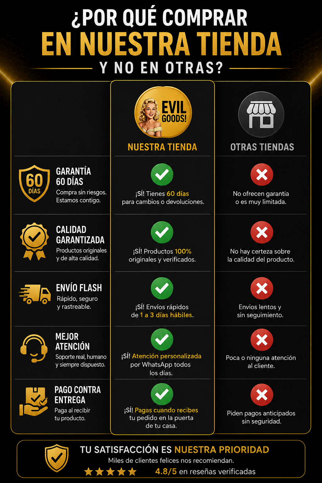 Comparativa Evil Goods frente a otras tiendas